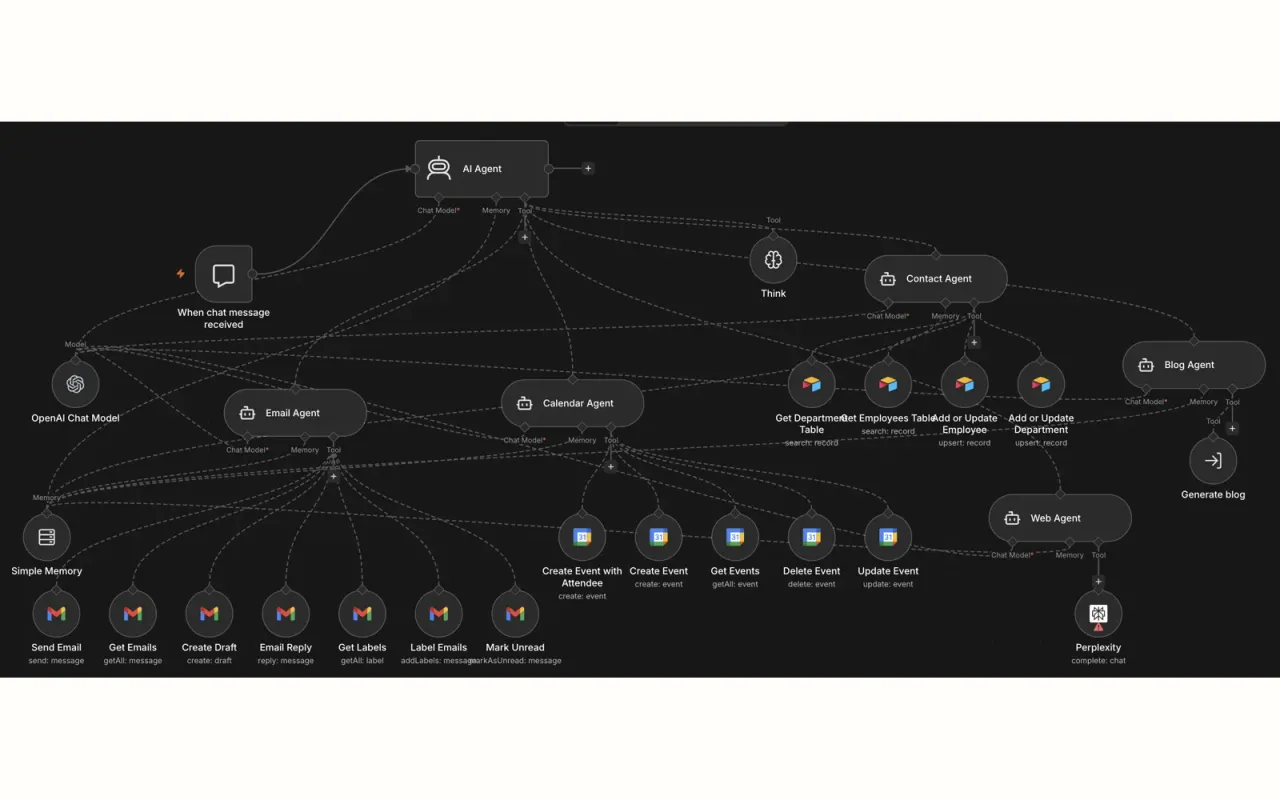 The workflow canvas connects an AI agent to calendar, contact, email and web agents.